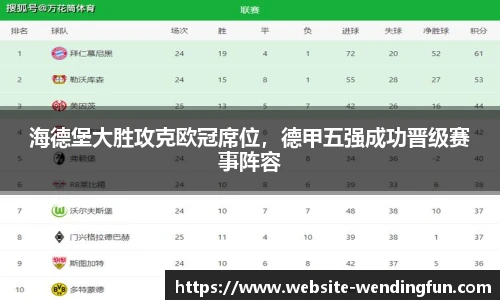 海德堡大胜攻克欧冠席位，德甲五强成功晋级赛事阵容