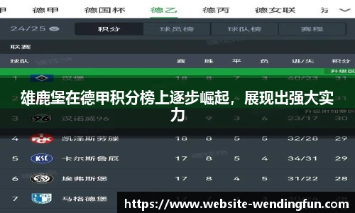 雄鹿堡在德甲积分榜上逐步崛起，展现出强大实力