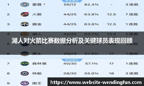 湖人对火箭比赛数据分析及关键球员表现回顾